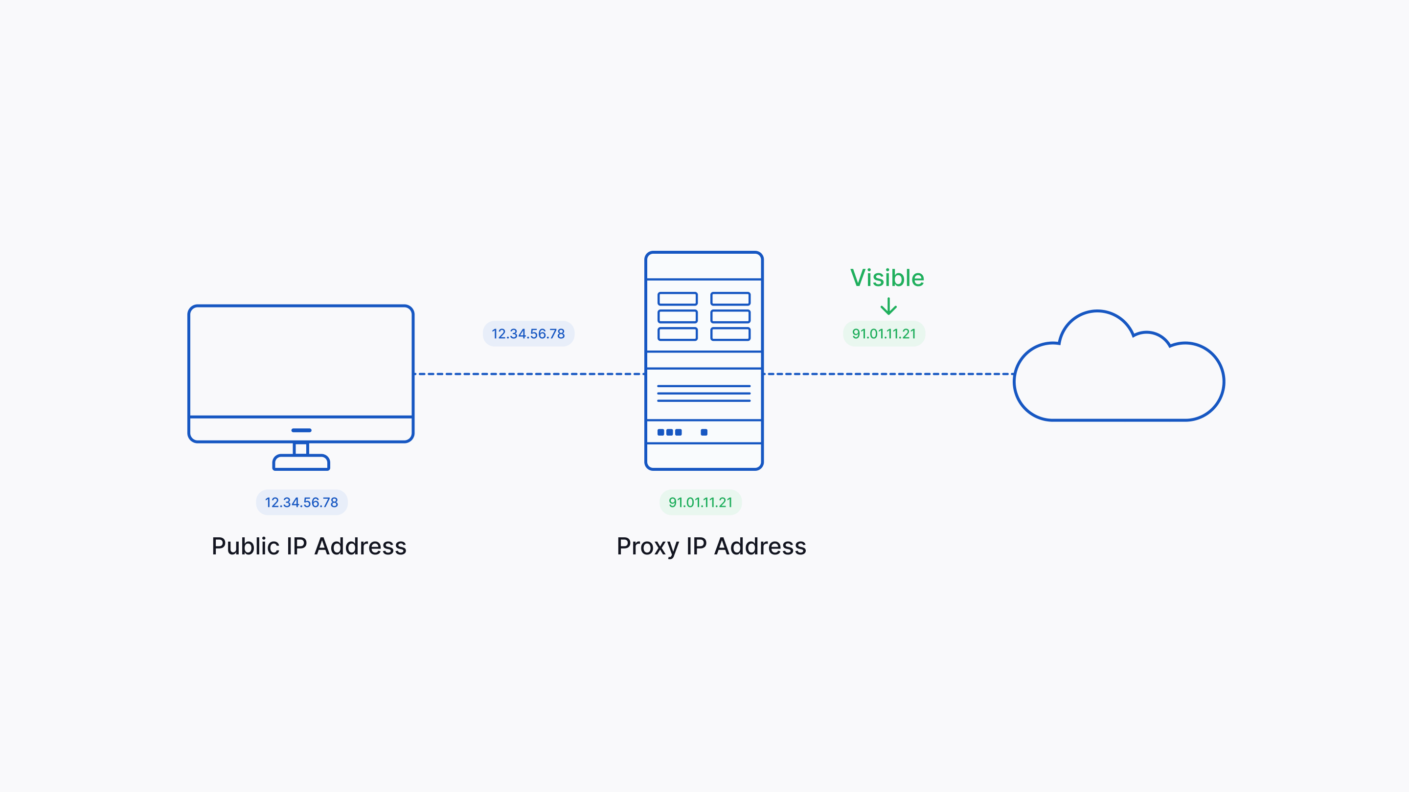 NativeRest proxy scheme